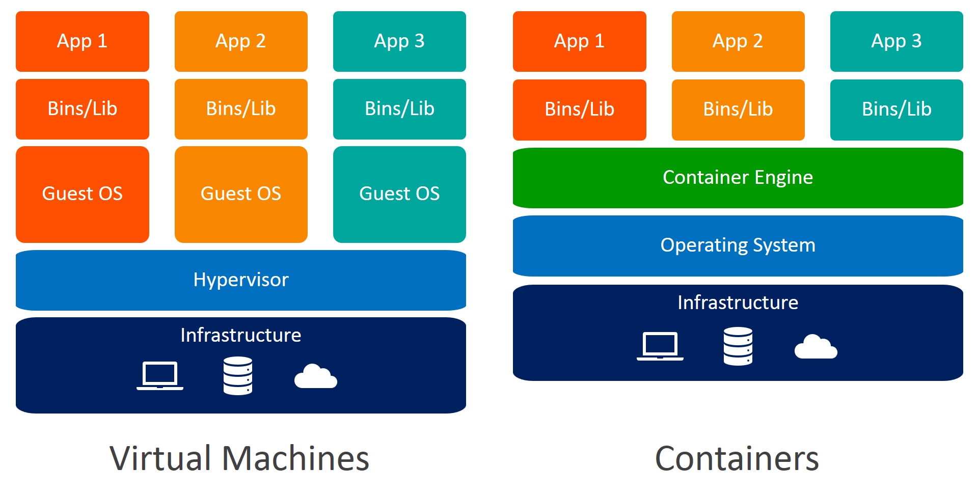 docker-vs-vm