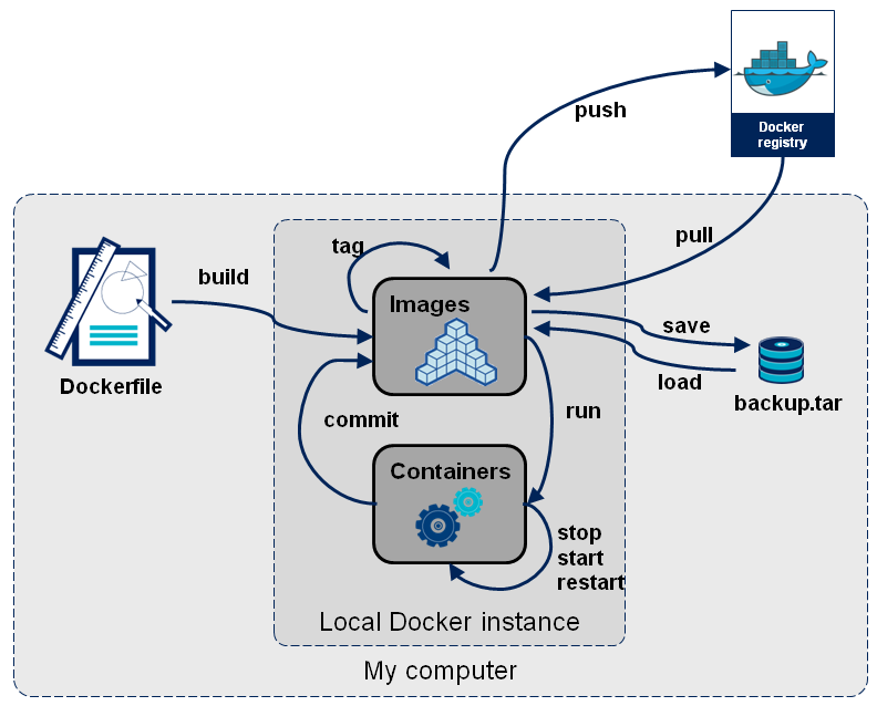 docker-image